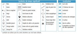 Légende symbole