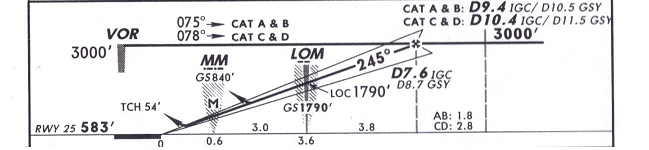 ILS 25 EBCI