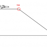 Calculer un Top Of Descent (TOD)